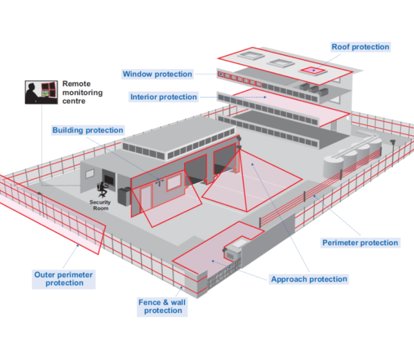 Home Security System