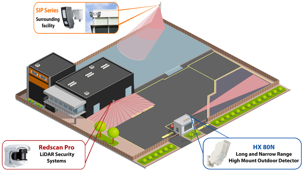 Middle area protection for industries