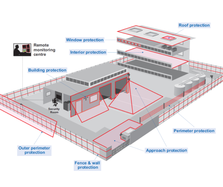 Security Alarm System