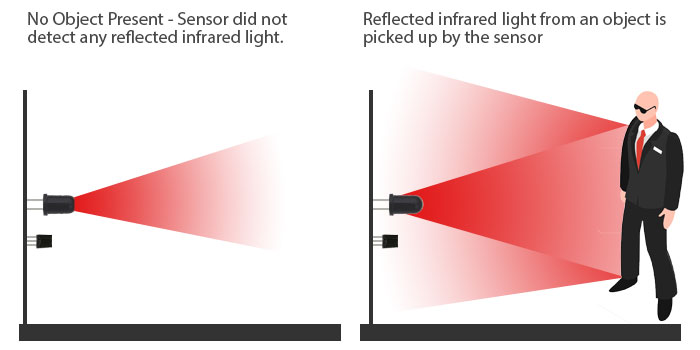 Infrared Detectors